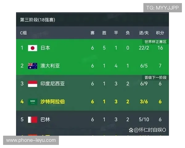 日本队2026世界杯预选赛晋级前景分析 亚洲区出线形势深度解读 日本队2026世界杯预选赛晋级前景分析 亚洲区出线形势深度解读