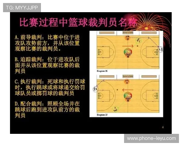 详解篮球背身单打规则：核心要点与常见争议判罚解读
