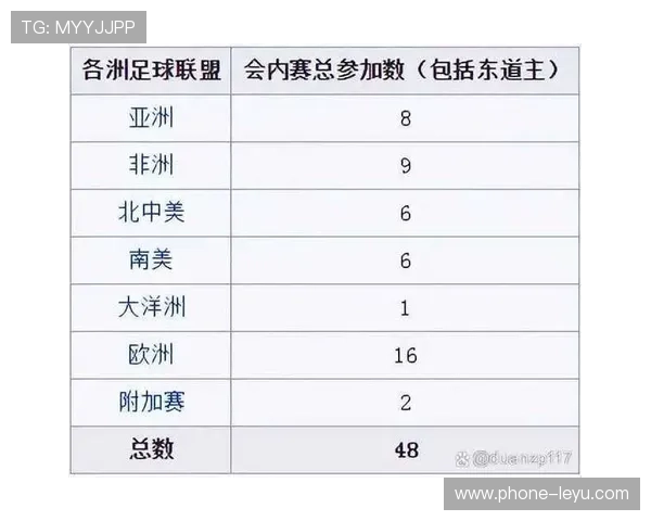 2026世界杯哪些球队最有希望全取9分