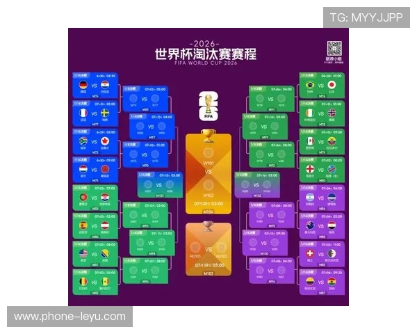 2026世界杯淘汰赛赛制整理：时间、轮次与晋级规则